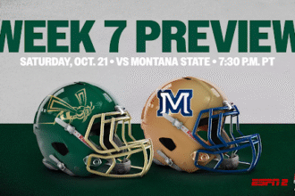 Montana State Football